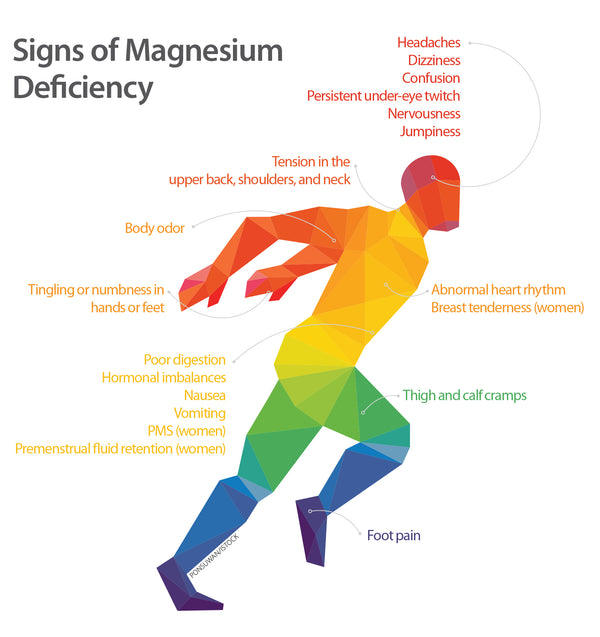 Heb jij ook een magnesium tekort?