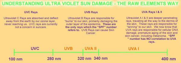 Raw-Elements-Understanding-UV