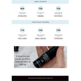 deMamiel Essential Eye Fix Clinical Test resultaten | INDISHA